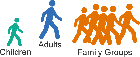 Icon children adult and family groups