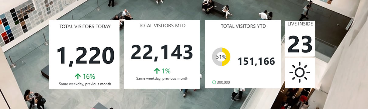 Live Visitor Count in Public Facility
