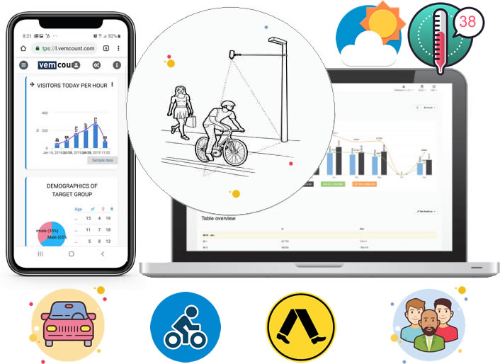 Laptop and Phone Detailing People Count Data