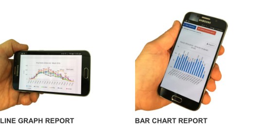 mobile-app mobile phones with charts
