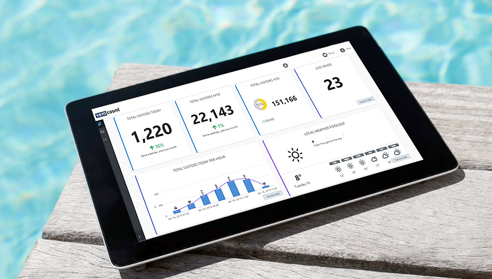 Customer Numbers Report on Tablet