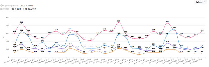 chart report