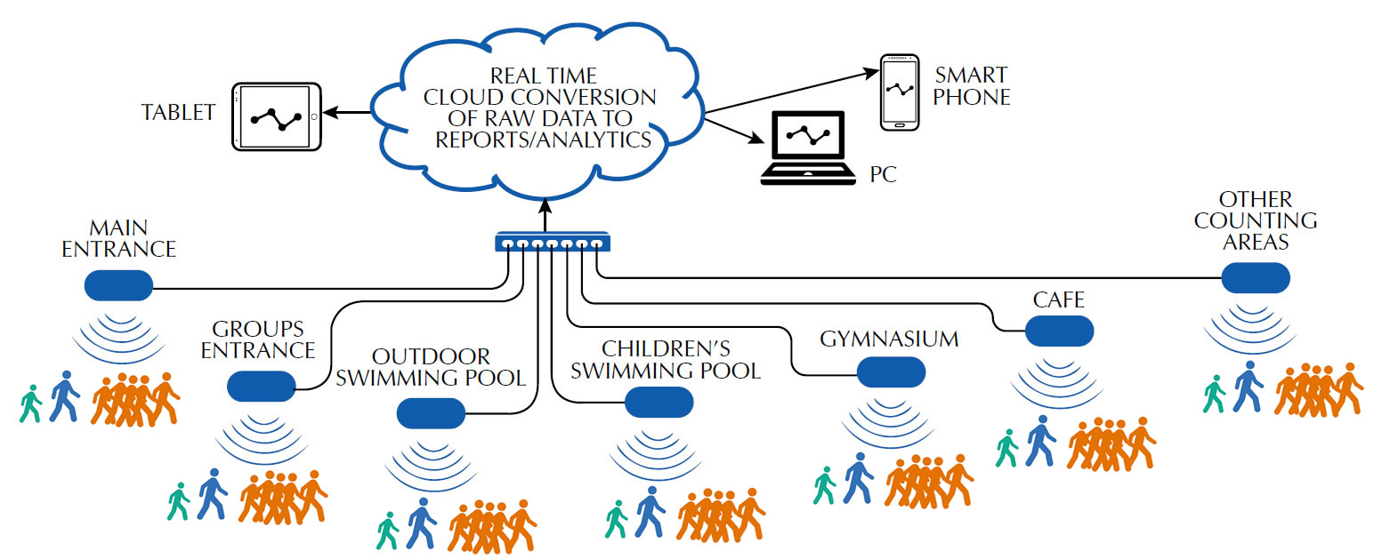 System Schematic Council and Leisure Centres