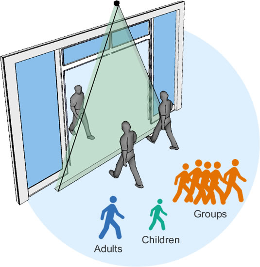 People Scanned on Entry - Graphic