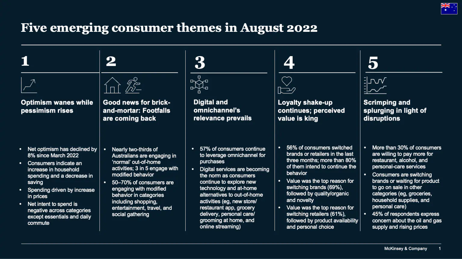 consumer themes
