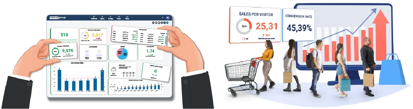 People counting dashboard displaying visitor analytics software metrics and store traffic data visualisation.