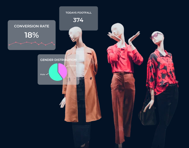 Retail analytics display showing conversion rate and transaction data overlaid on store mannequins