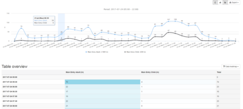 Sample Daily People Counting Report