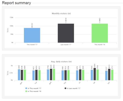 Club Summary Report