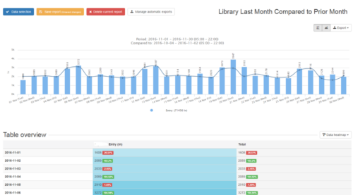 Library Month Tabulated