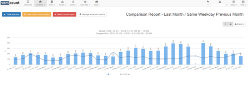 Retail Monthly Comparison Report